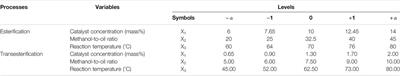 Production of Biodiesel From Croton gratissimus Oil Using Sulfated Zirconia and KOH as Catalysts